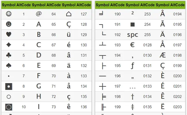 Lista De Simbolos Do Teclado O Sinal De Diferente – Como Fazer O